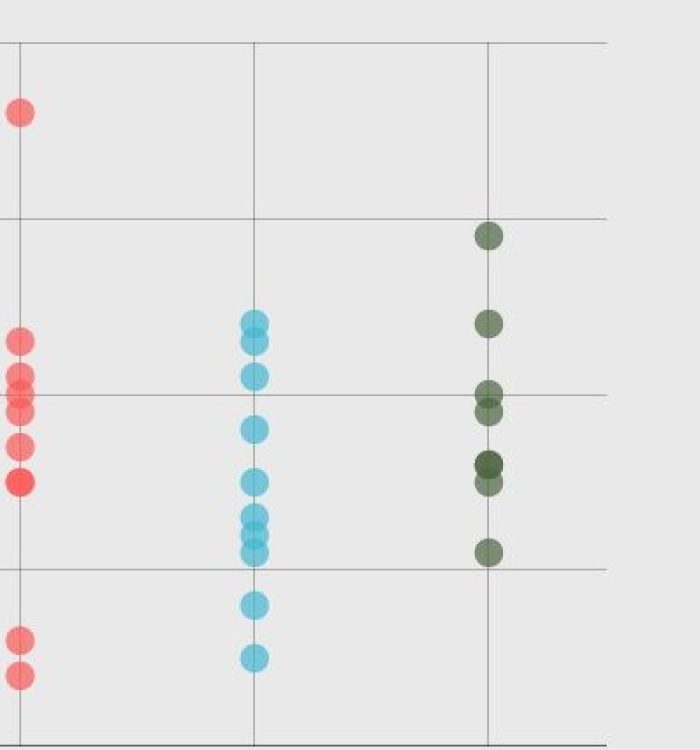 Greenclusivity: the Gender & Climate Report is now published